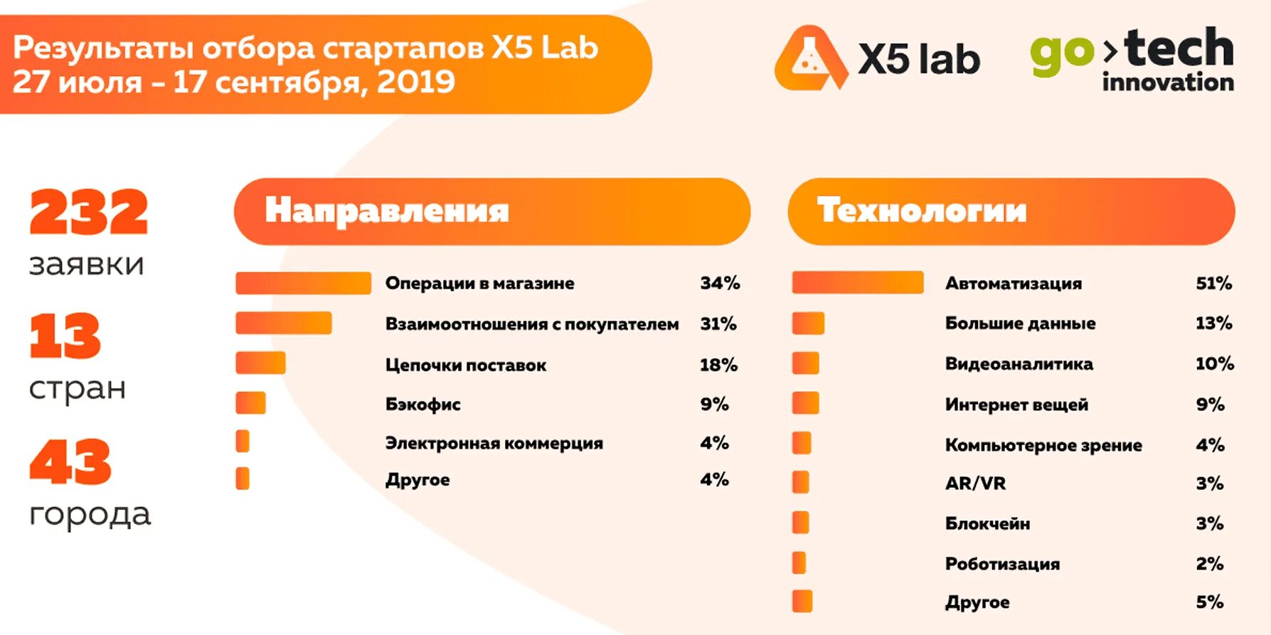 Х5 ритейл групп магазин. X5 Retail Group магазины. Х5 Ритейл групп Пятерочка. X5 Retail Group Страна. Состав Икс 5 Ритейл групп.