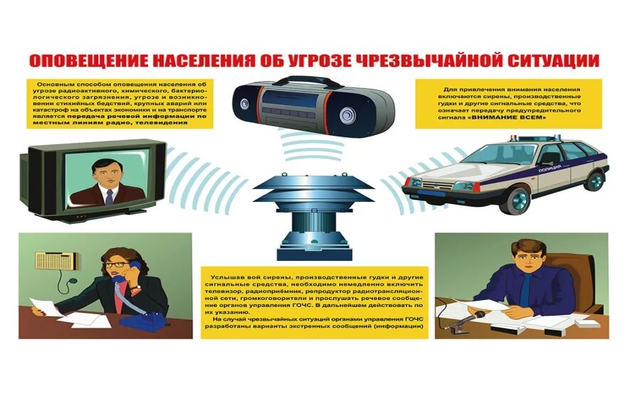 Средства оповещения населения при чс. Передача информации о чс. Оповещение населения о чс. Оповещение населения о чс. Мероприятия по оповещению населения о чс.