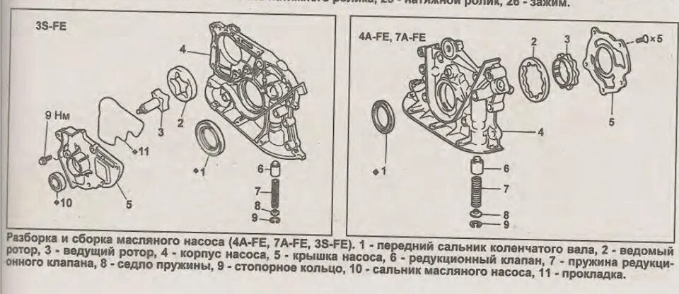 Ремонт двигателя 3s