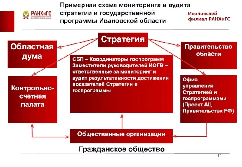 Стратегия развития аудита. Стратегия аудита. Стратегия развития аудита. Методы аудита персонала. Этапы аудиторской деятельности.