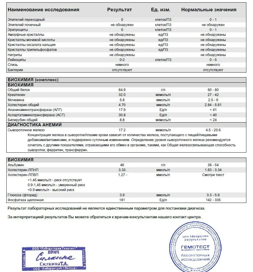 Протеин эозинофилов повышен. Эозинофильный катионный белок 200 мкг/л. Показатели анализа крови эозинофильный катионный белок. Расшифровка анализа крови эозинофилы катионный белок. Катионный протеин эозинофилов норма у детей.