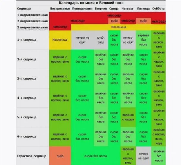 Как провести первую неделю поста. Великий пост питание. Подготовительный к великому посту. Подготовительные недели поста. Великий пост календарь питания.