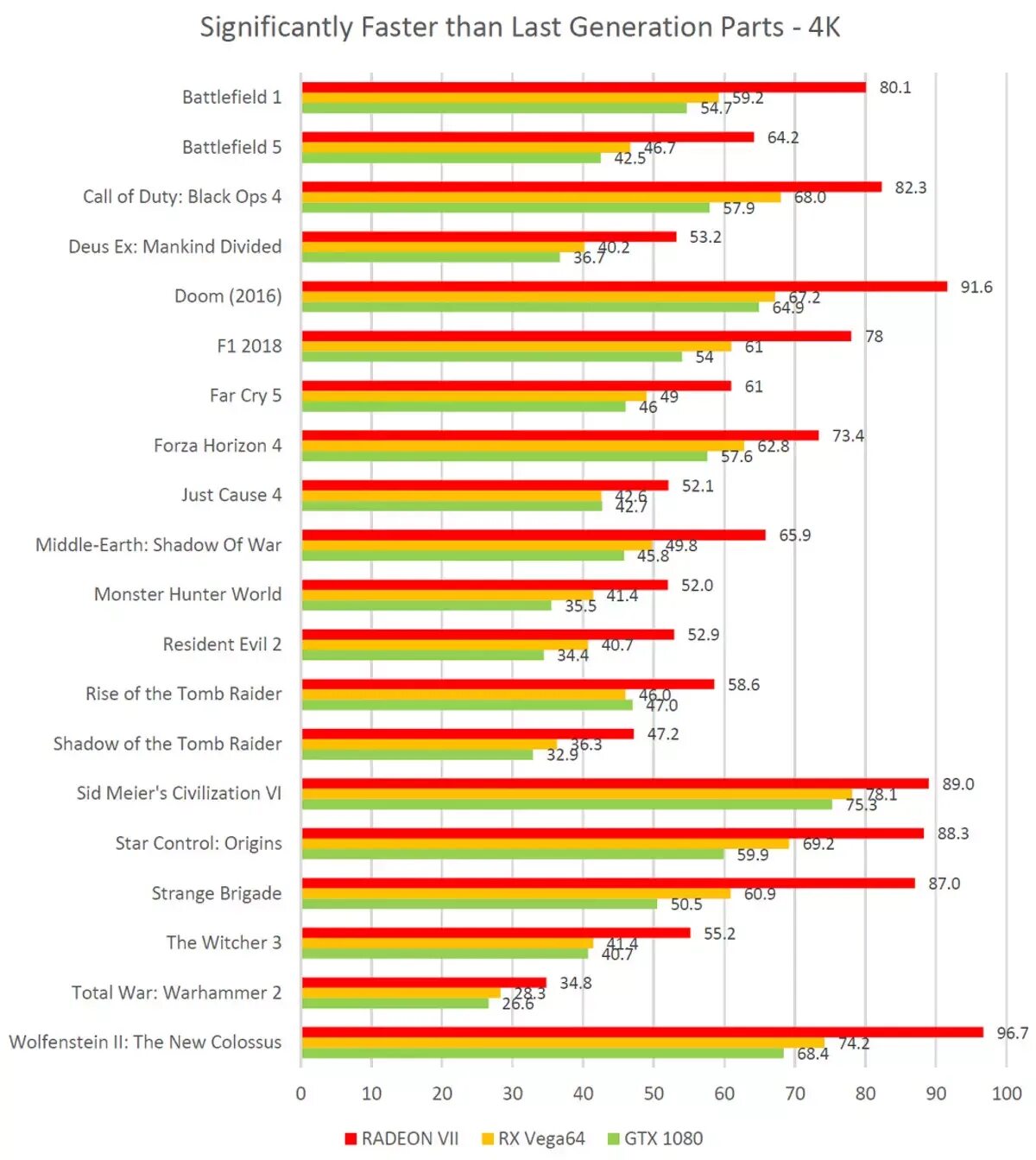 Проблемы видеокарт amd. Проблемы видеокарт amd. Семейство видеокарт. Проблемы видеокарт amd. Температуры карта радеон.