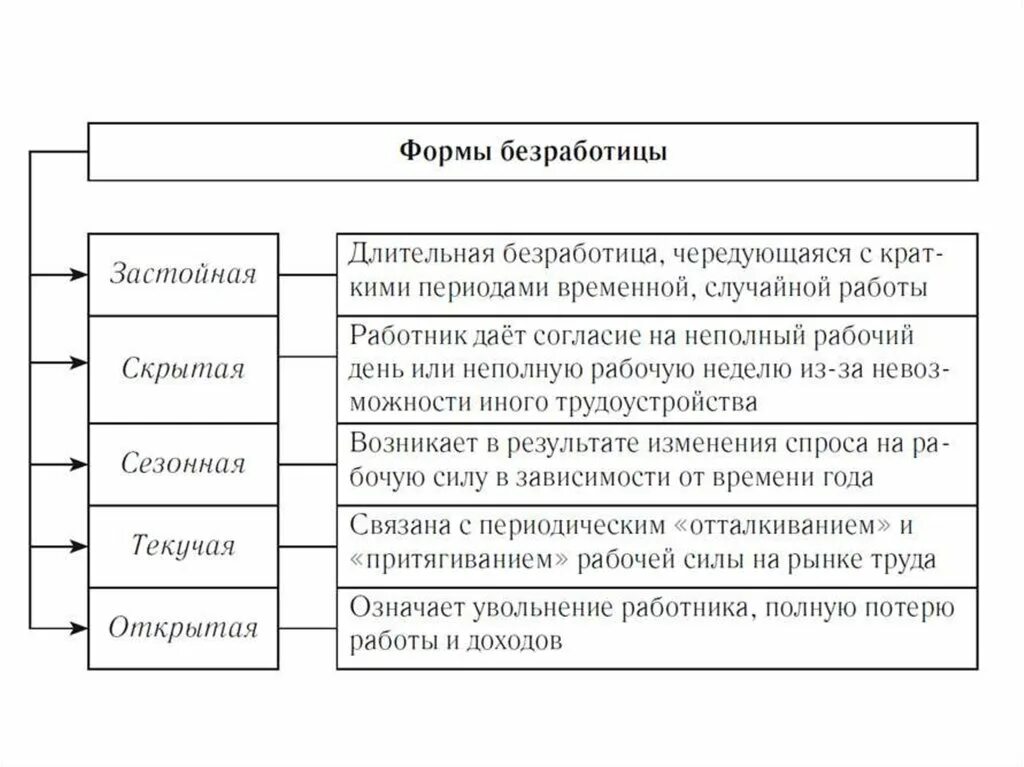 Проверка домашнего задания - Студопедия