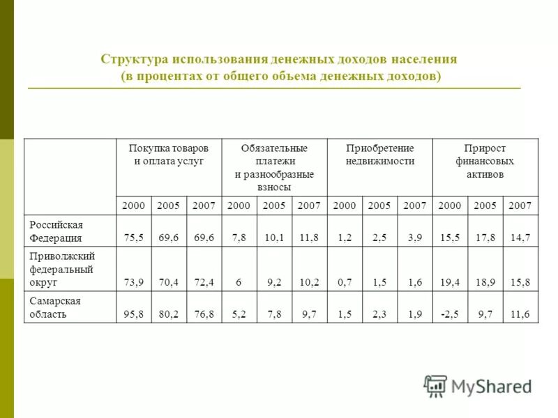 Функциональная структура сии. Структура использования древесной биомассы. Структура мирового потребления первичных энергоресурсов. Структура применения. Использование древесины в процентах.