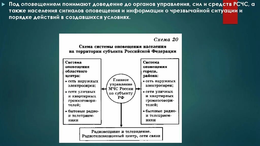 Системы массового оповещения. Под оповещением о чрезвычайной ситуации понимают. Оповещение и доведение информации до органов управления и населения. Способы оповещение населения о чрезвычайных ситуациях. Способы доведения информации о ЧС.