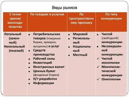 Конспект по обществознанию рыночная экономика 8 класс