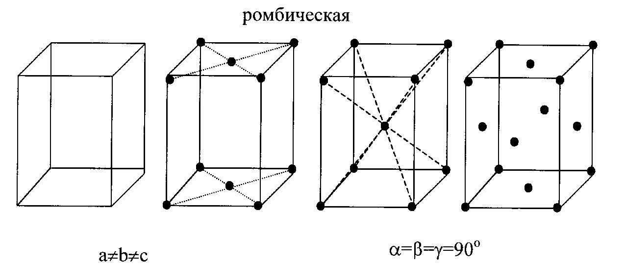 Базоцентрированная ромбическая решетка. Ромбическая сингония. Ромбическая решетка Бравэ. Моноклинная базоцентрированная решетка. Ромбическая кристаллическая