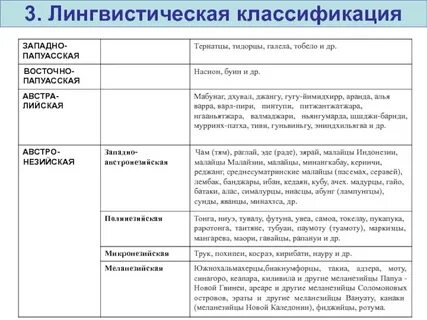 Классификация народов