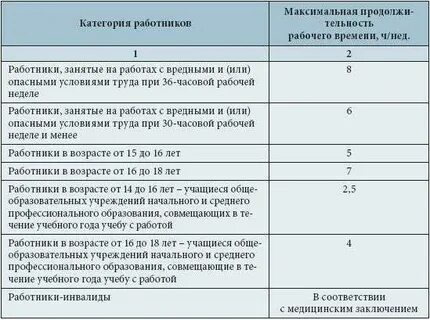 Рабочий день по трудовому кодексу для женщин