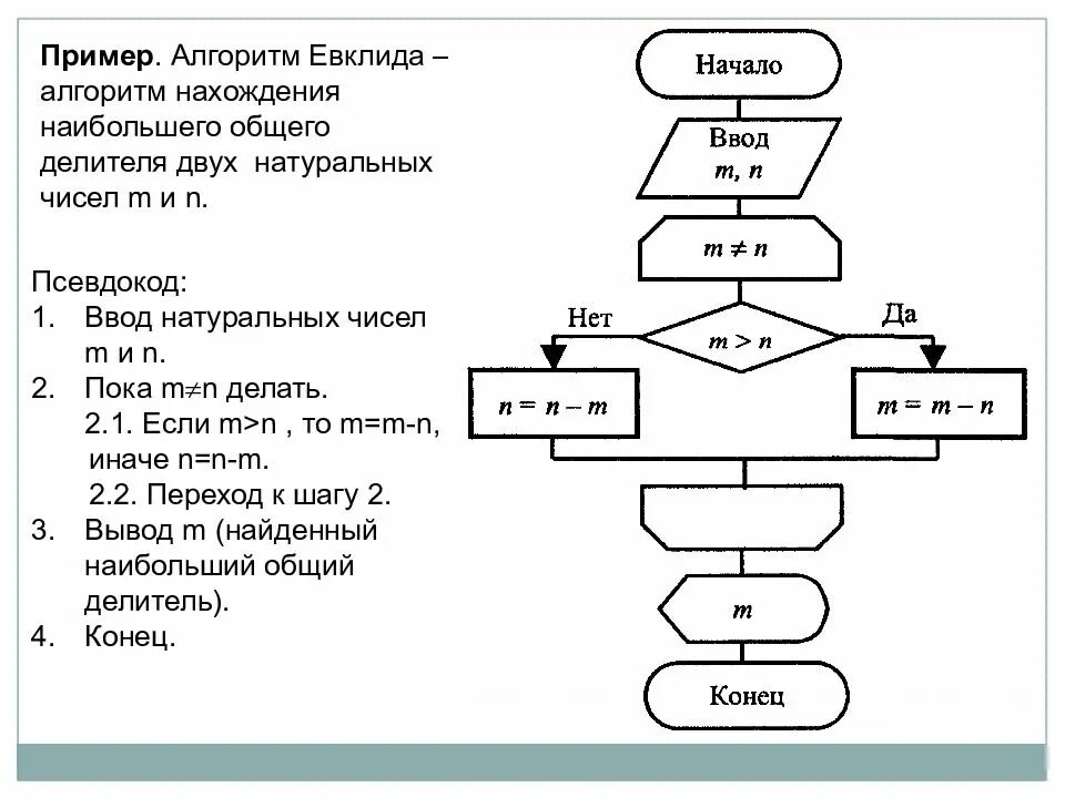 Числовые алгоритмы. Алгоритм Евклида блок схема. Алгоритм Евклида для нахождения НОД блок схема. Блок схема НОД двух чисел. Наименьший общий делитель блок схема.