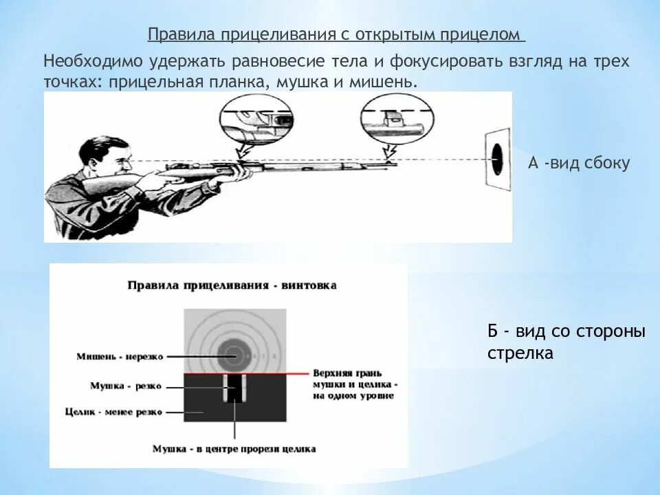 Методика прицеливания из пневматической винтовки. Пневматическая винтовка прицеливание. Прицеливание из пневматической винтовки с открытым прицелом. Прицеливание из пневматического оружия (винтовки)..