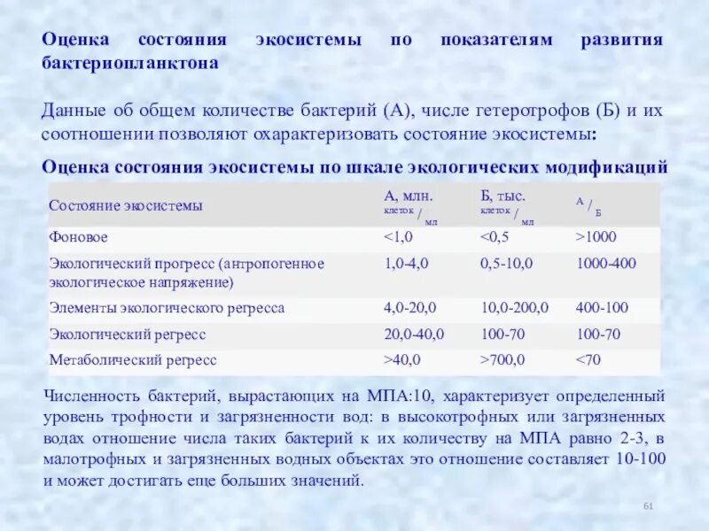 Экологическая оценка воды. Оценка экологического состояния. Оценка нарушенности экосистем. Критерии по оценке состояния экосистем. Оценка экологического экосистем..