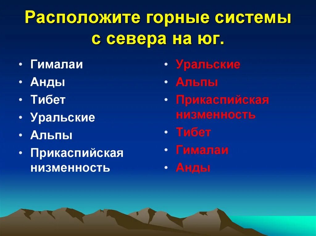 Самыми высокими горными системами евразии являются. Горные системы. Название горных систем. Основные горные системы России.