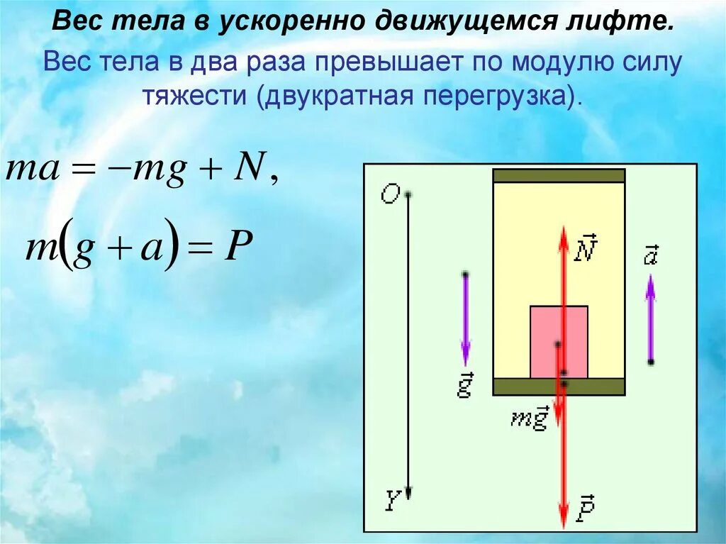 На полу лифта движущегося вертикально