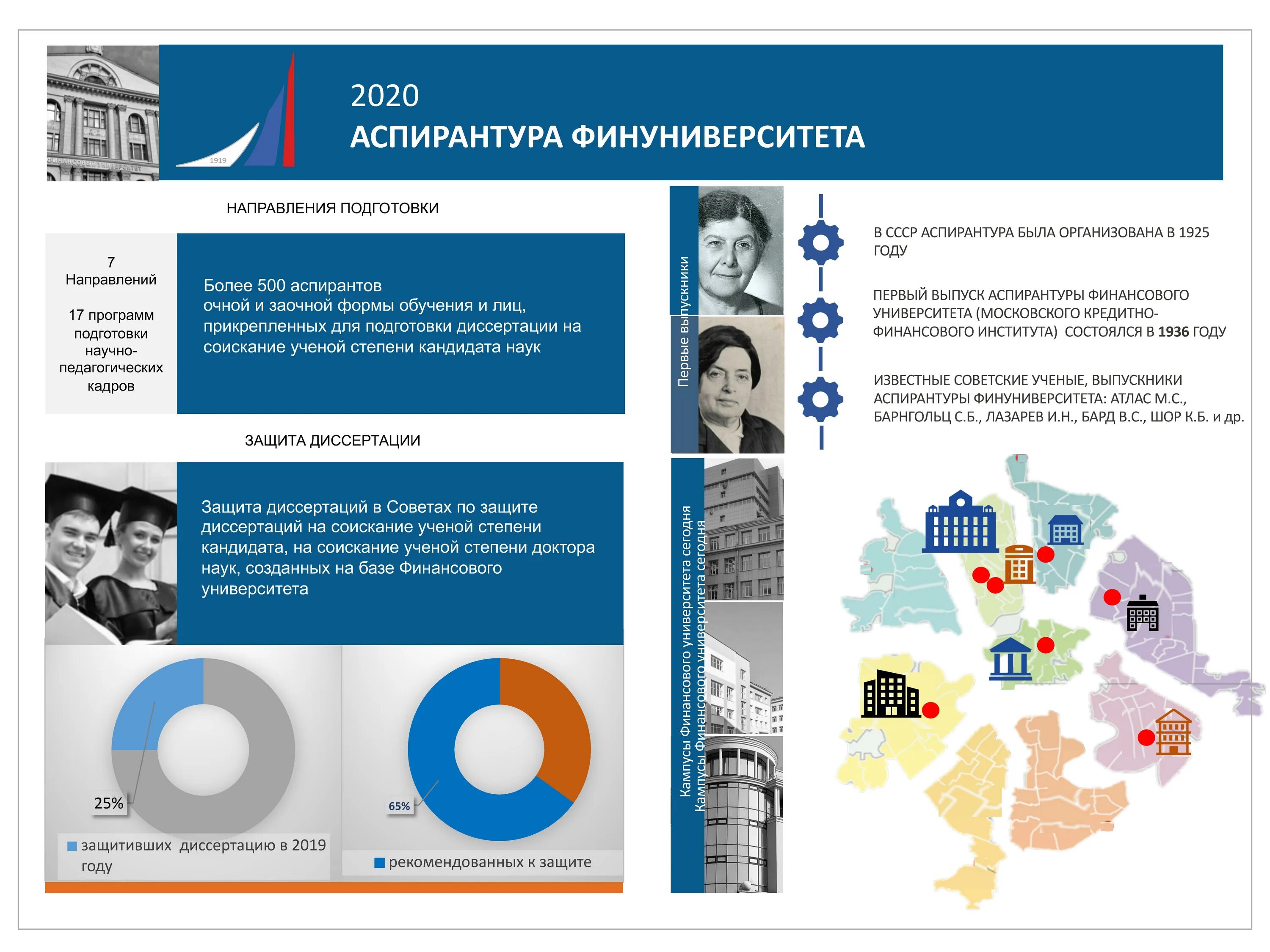 06. Аспирантура защита диссертации. Соискательство в аспирантуре. Аспирантура защита диссертации. 256.