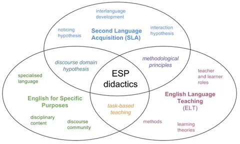 Specific english