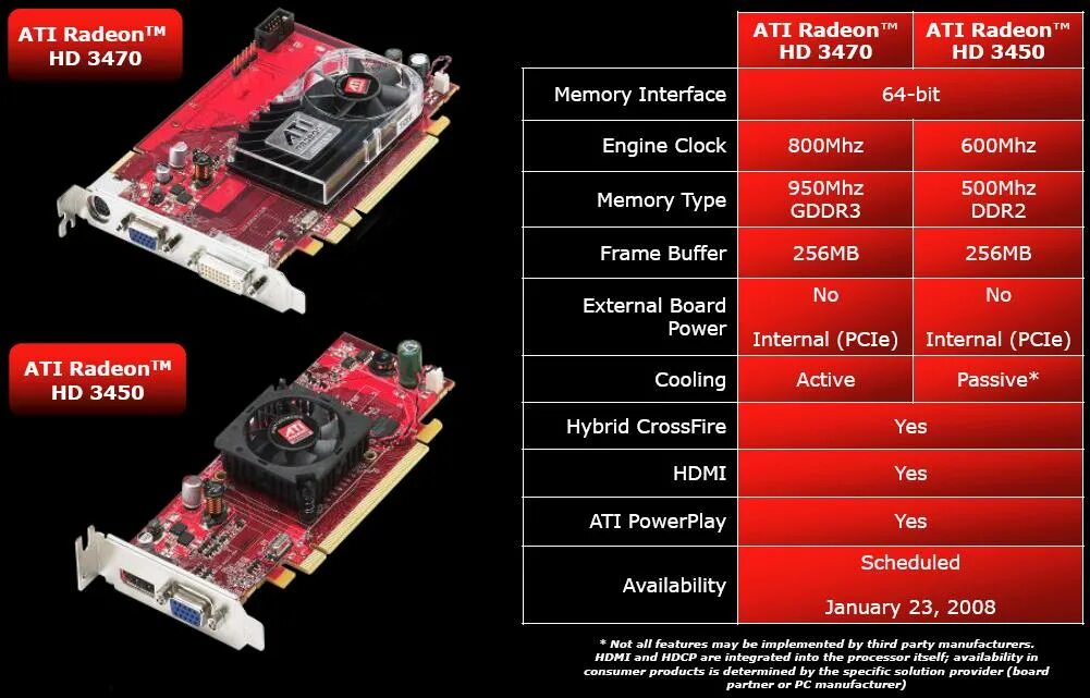 Видеокарта ATI Radeon 3000 Graphics. ATI Radeon 3000 Graphics встроенная.