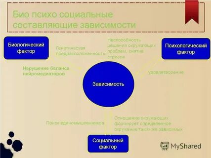 Биологический фактор развития психики