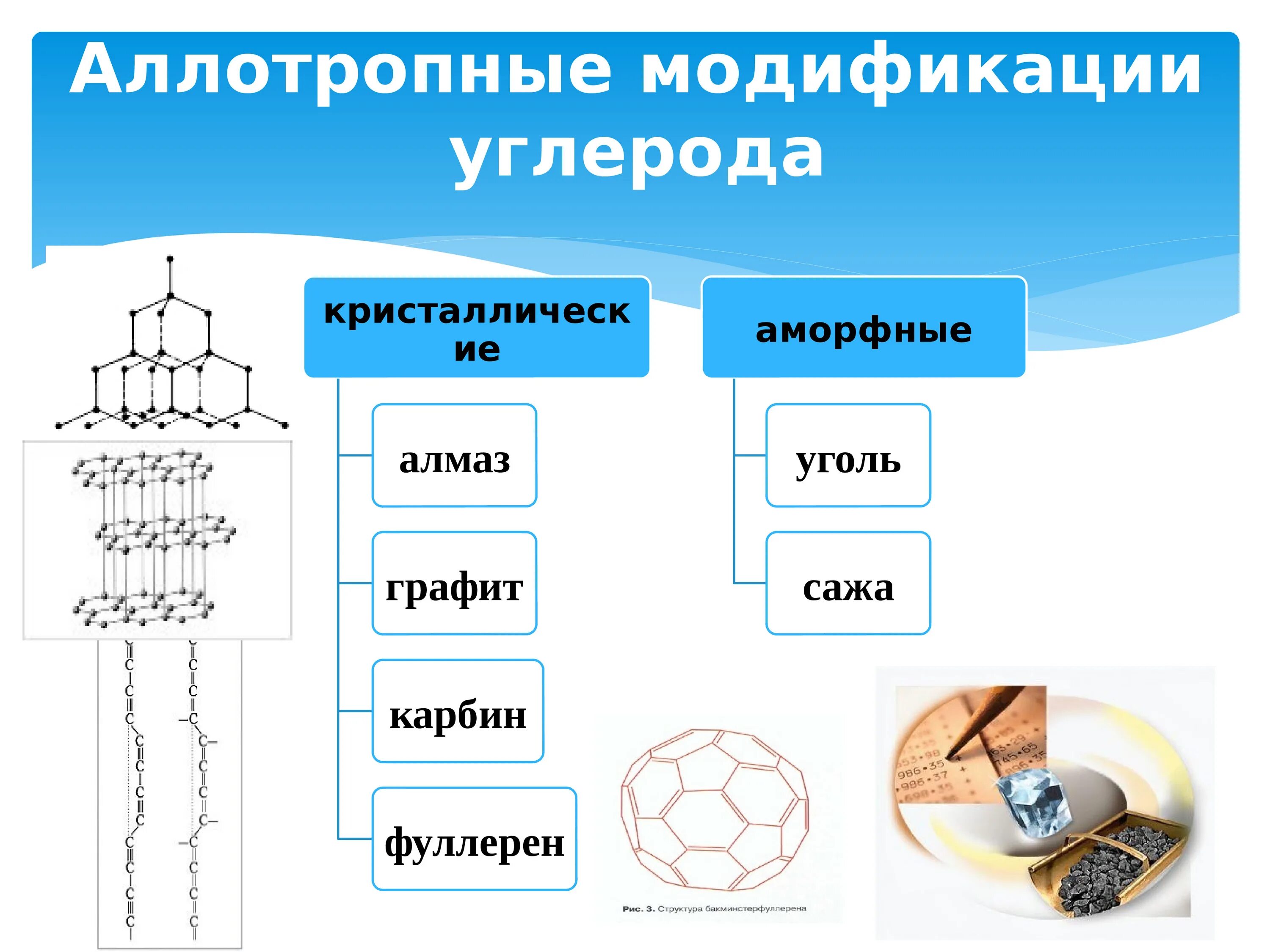 Соединение элементов углерода. Аморфные аллотропные модификации углерода. аллотропные модификации углерода уголь. аллотропные модификации углерода алмаз графит уголь. аллотропные соединения углерода формула.