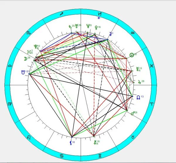Карта синастрии. Синастрия. Космограмма по дате рождения. Космограммы картинки.