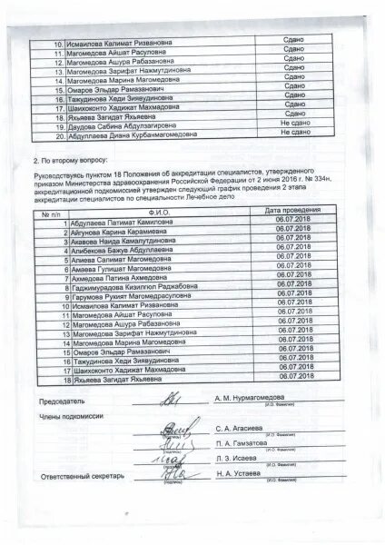 Колледж ляпиной результаты тестирования. Результаты тестирования по аккредитации.
