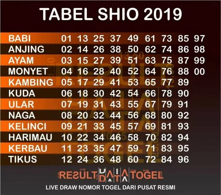 Nomor togel yang keluar semua hari ini. Data sgp 2021. 2021. Sydney. Data angka hk.