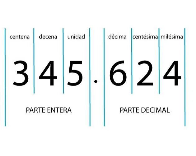 Decimal del. Decimal del