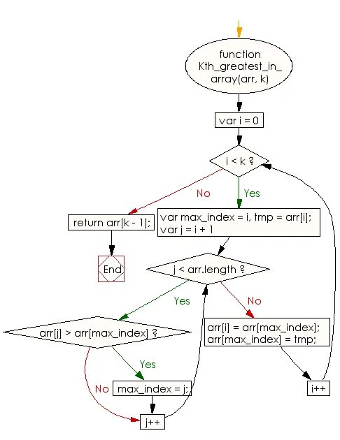 Array of array of String Паскаль. Массив Arr. Алгоритм given an array a of n integers. Find the maximum of the elements.. Где находится JAVASCRIPT. Find function c