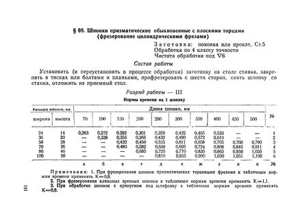 Нормы времени применяются