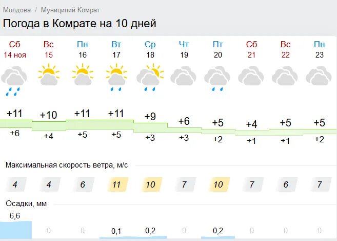 Погода в гайдарах гагаузия