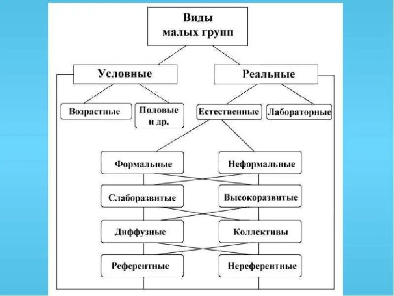 Определение группы примеры групп Фотографии РЕАЛЬНАЯ ГРУППА ЭТО ИСКУССТВЕННО СКОНСТРУИРОВАННАЯ ГРУППА
