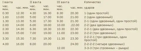 Отбивать склянки