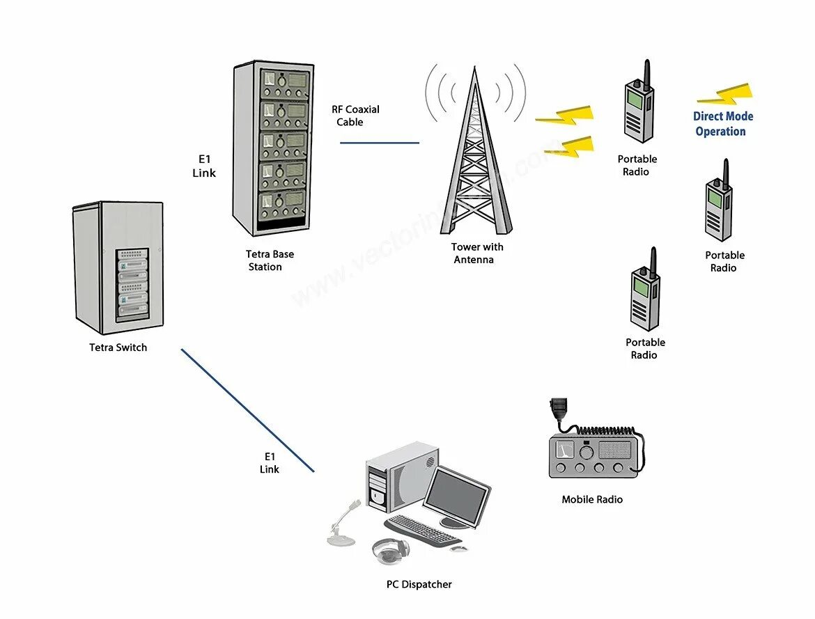 Radio communication systems. Базовая станция тетра. radio communication.
