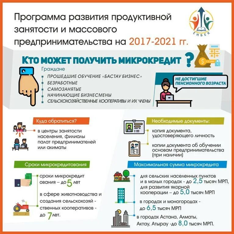 Программа развития. Центр занятости программного обеспечение. Программа развития бизнеса. Центр занятости в Казахстане.