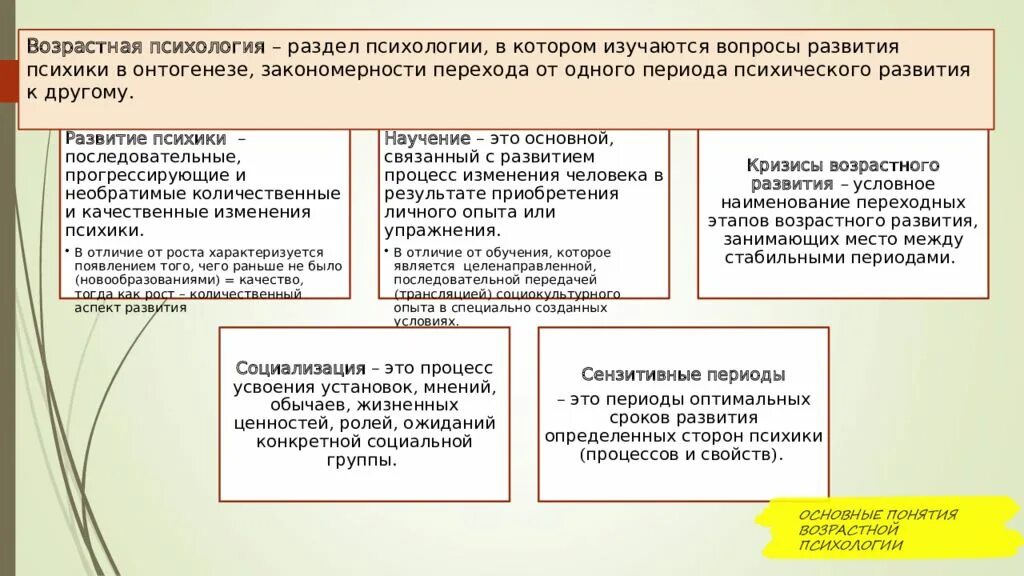 Задачи возрастных этапов. Психология развития и возрастная психология. Предмет возрастной психологии схема. Предмет изучения психологии развития. Задачи развития в возрастной психологии.