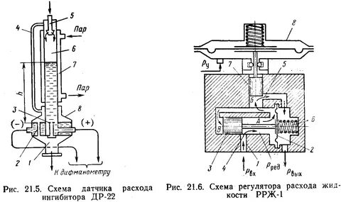 Схема датчиков газового