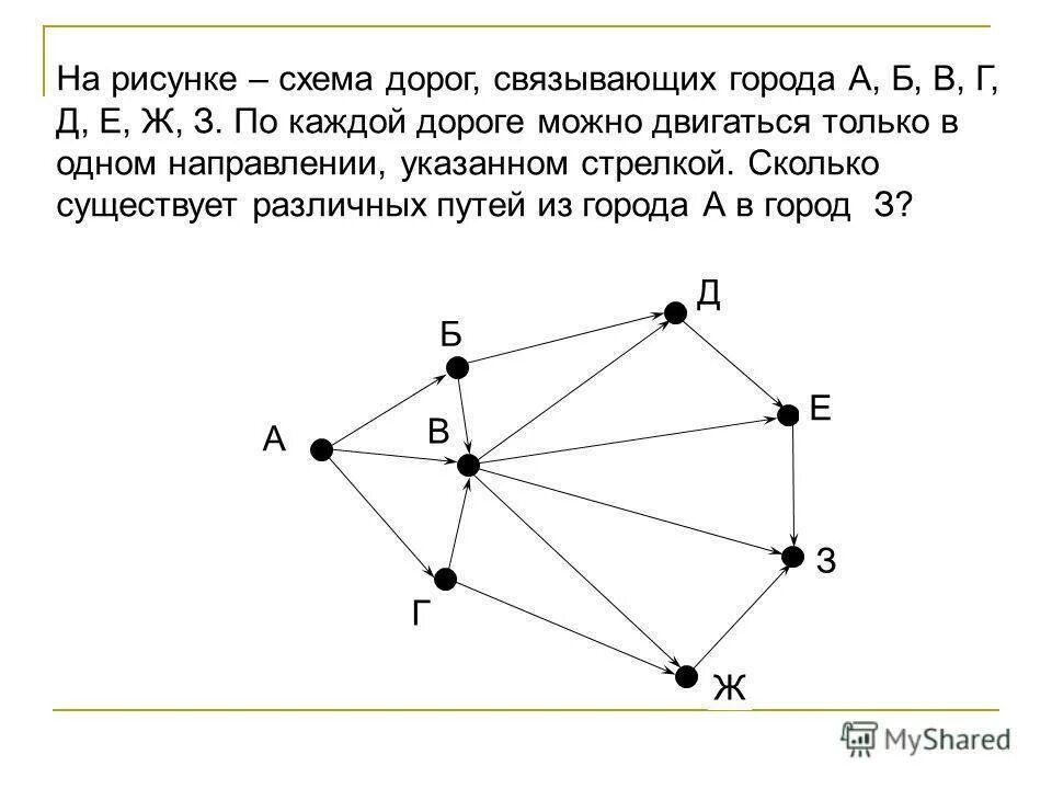 Сколько существует различных путей информатика