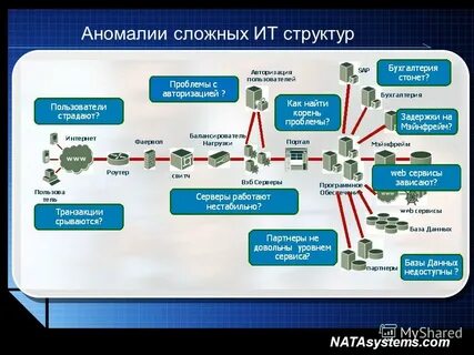 Аномалии в машинном обучении