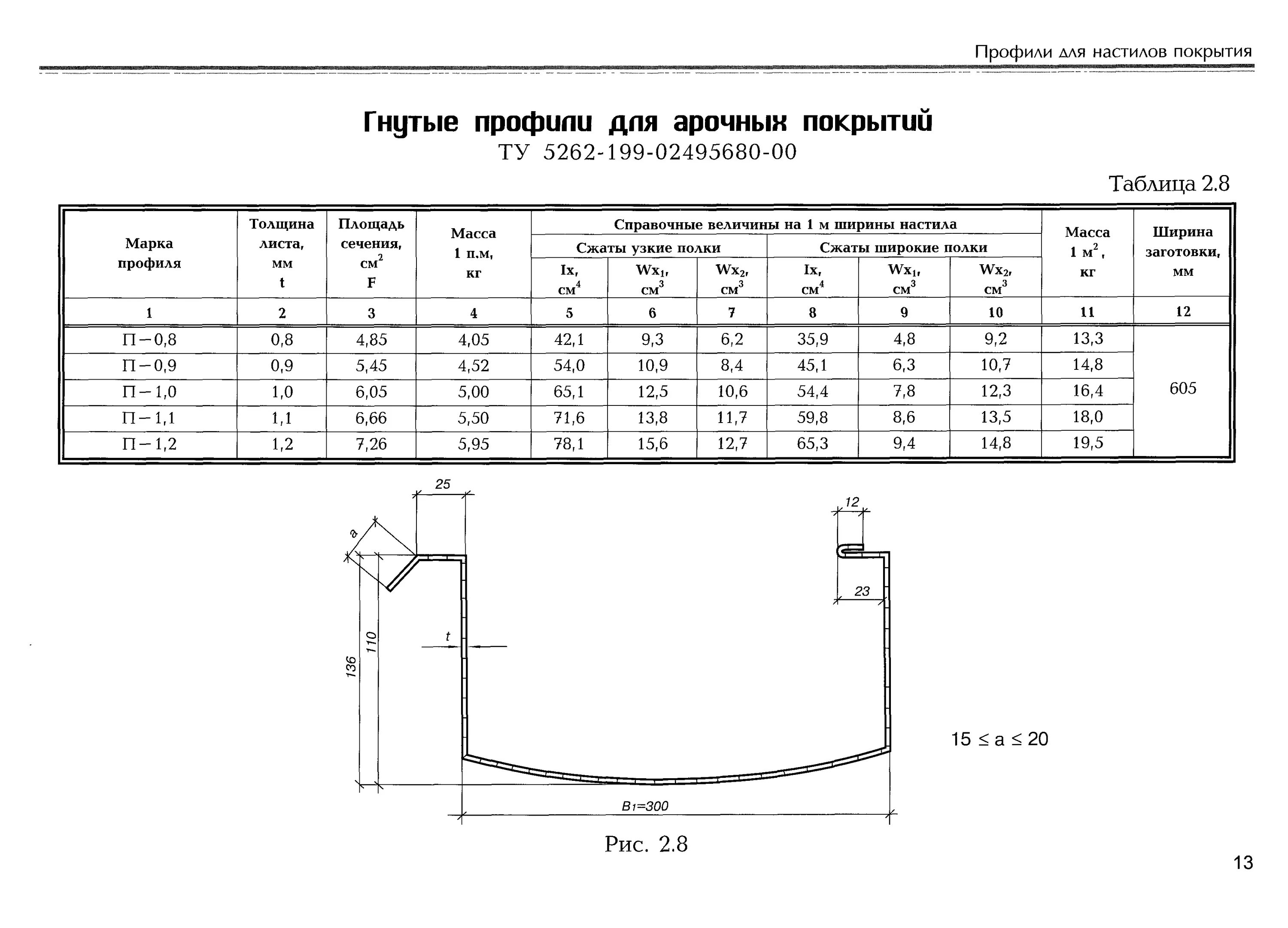 Вес гнутого профиля. Профиль гнутый из оцинкованной стали толщиной 0.5-0.55 мм. Профиль гнутый из оцинкованной стали толщиной 1,5мм. Профили холодногнутые из оцинкованной стали. Профиль гнутый из оцинкованной стали толщиной.