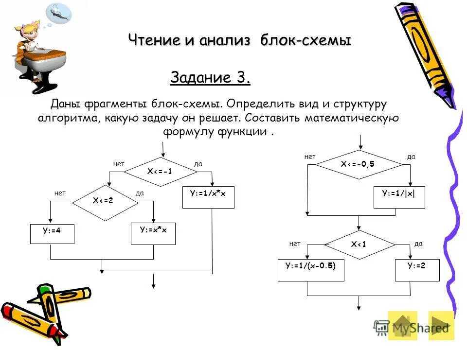 Блок схема задания. Блок схема ветвление задачи. Задачи по информатике алгоритмы блок схемы с решением. Блок схема алгоритма задачи по информатике. Алгоритм ветвления блок-схемы примеры.