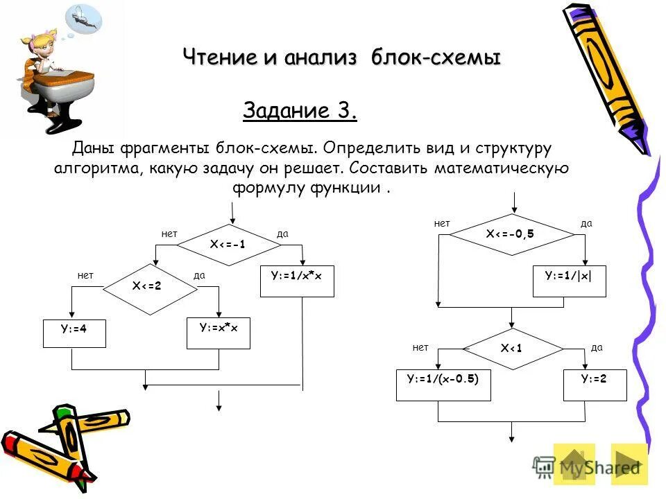 Блок схемы математических алгоритмов. Задачи на блок схемы. Задачи на алгоритмы блок схемы. Блок схема решение математической задачи. Определи какую задачу решает фрагмент программы