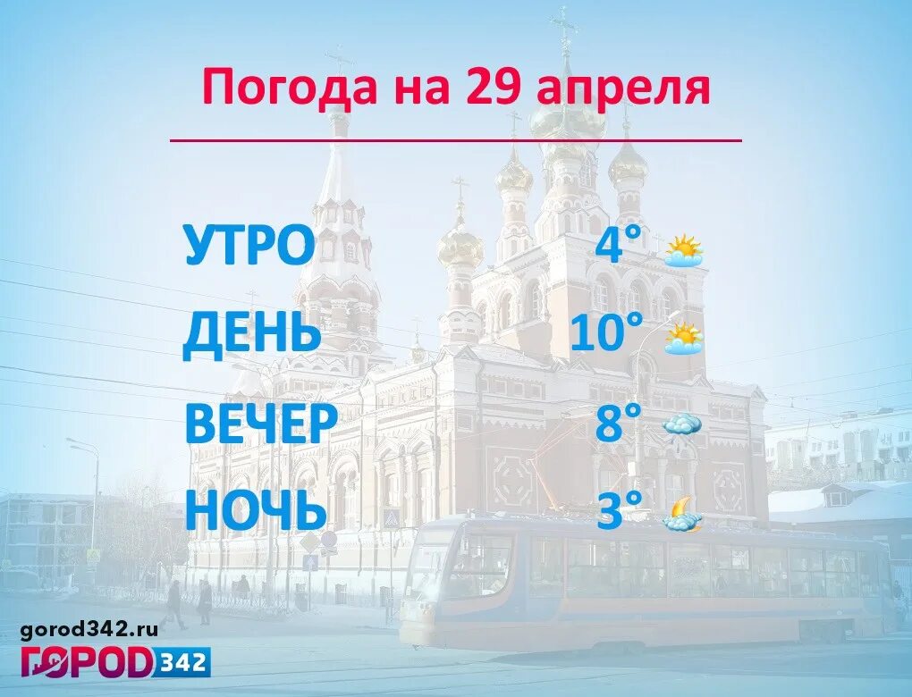 Погода в перми на апрель 10 дней. Климат Перми. Погода Пермь сегодня. Погода на среду. Погода в Перми сейчас.