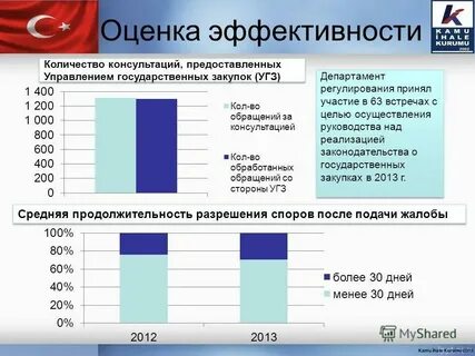 Эффективность государственного аудита