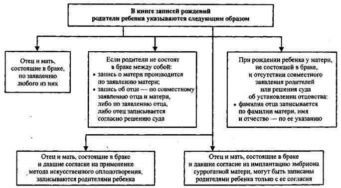Установление отцовства и материнства. Установление и оспаривание отцовства. Процедура установления отцовства и материнства. Установление отцовства и материнства. Порядок установления отцовства таблица.