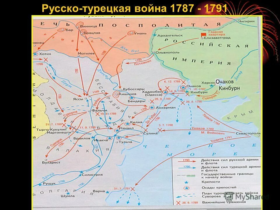 Итоги русско турецкой войны 1787 года