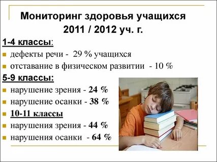 Мониторинг здоровья учащегося