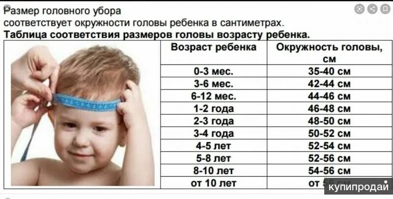 Окружность головы 34. Размер головы ребенка в 2 года. Размер головы у детей таблица. Размер окружности головы у детей таблица по возрасту. Размер головы ребенка по возрасту таблица 4 года.