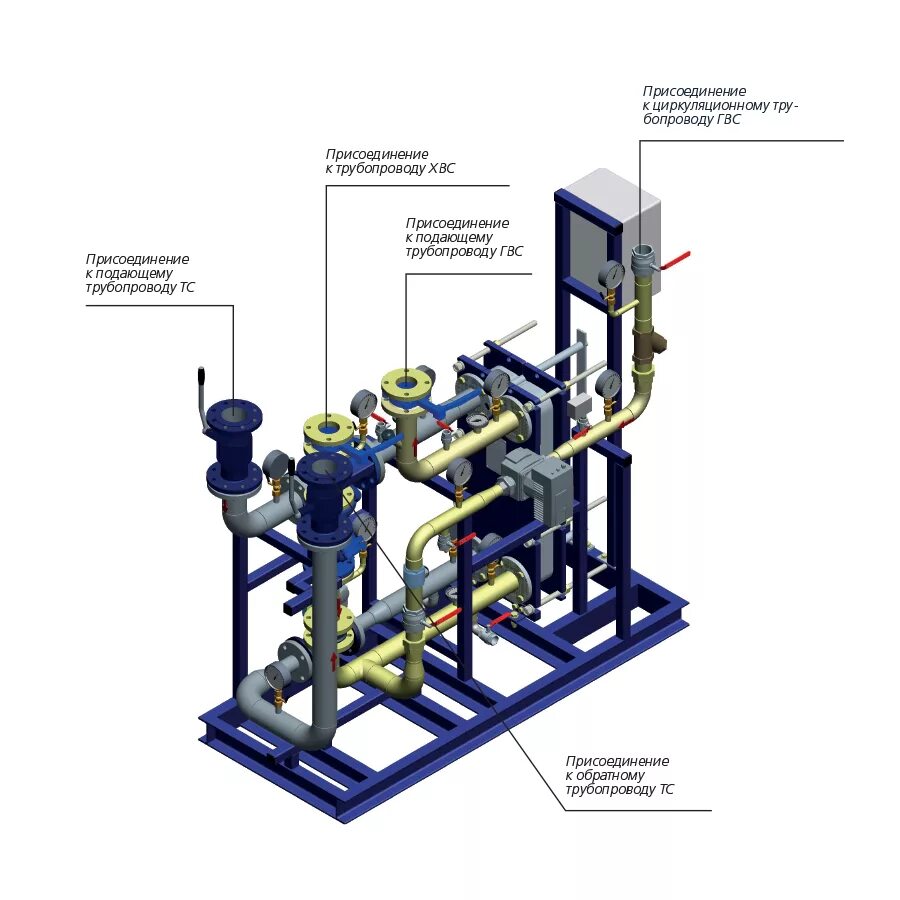 Бтп узел гвс danfoss. Блочный итп данфосс. Блочный тепловой пункт гвс данфосс. Узел блока гвс. Бтп блочный тепловой пункт.