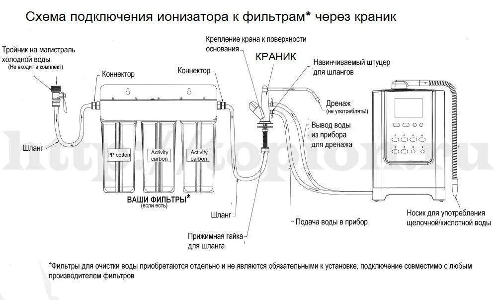 Как проверить ионизацию. Как проверить ионизацию